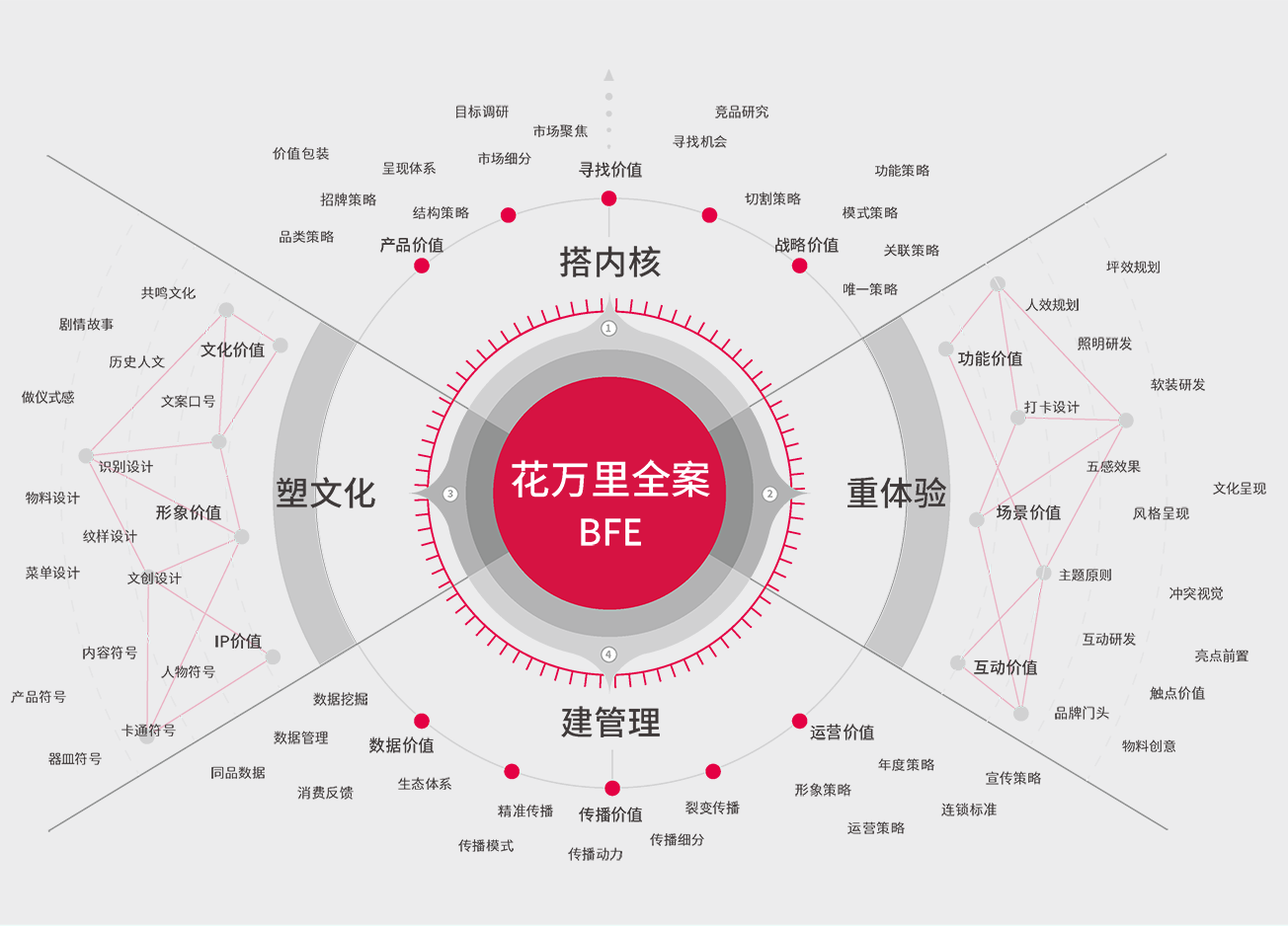 花万里全案解析banner