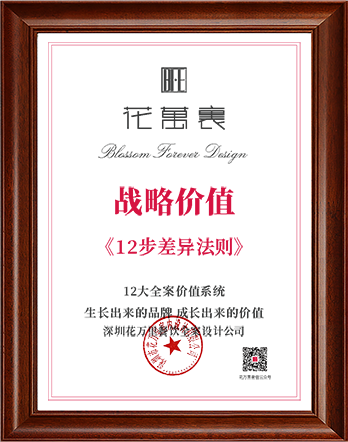 战略价值