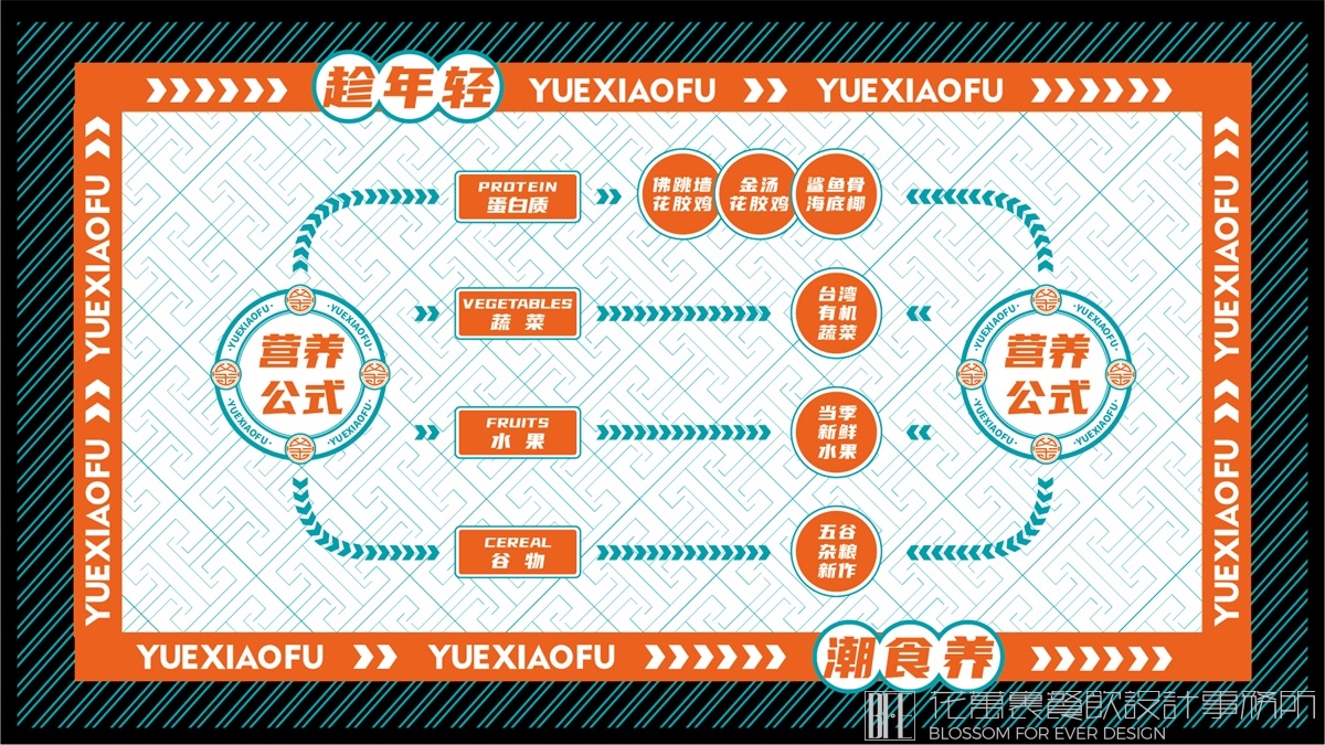 【深圳粤小釜】火锅餐饮品牌设计案例