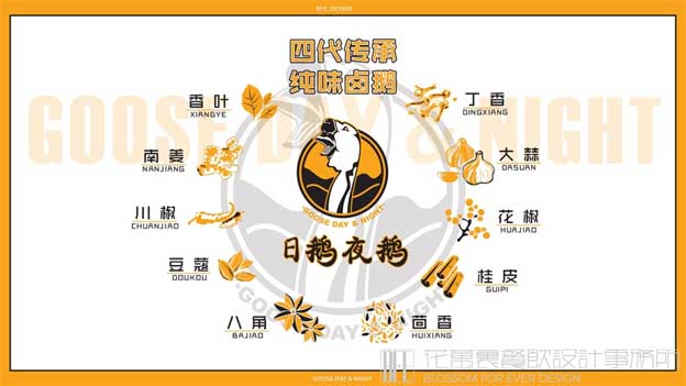 开个餐饮店的完整流程（从市场调研到运营复盘的闭环指南）