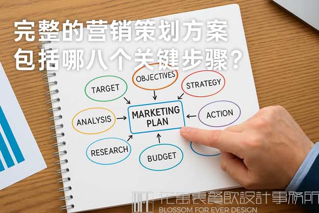 营销策划的八个步骤